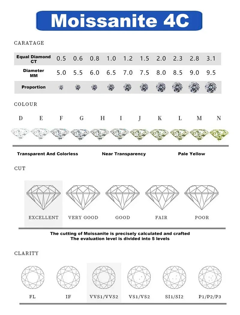 1.0 Ctx2 Pcs D Color VVS Women Moissantie Stub Earring 925 Sterling Silver Female Jewelry Women's Wedding Party Dating Gift