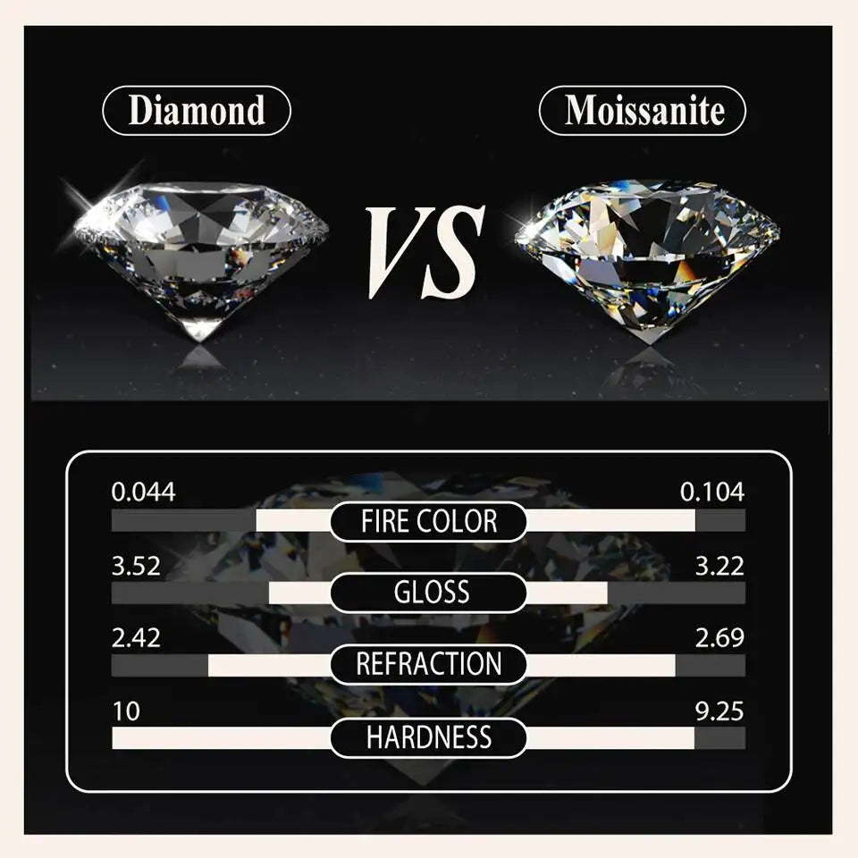 JoiasHome 1CT Emerald Cut Moissanite Earrings 925 Sterling Silver 18K White Gold Plated GRA Certified Fine Jewelry