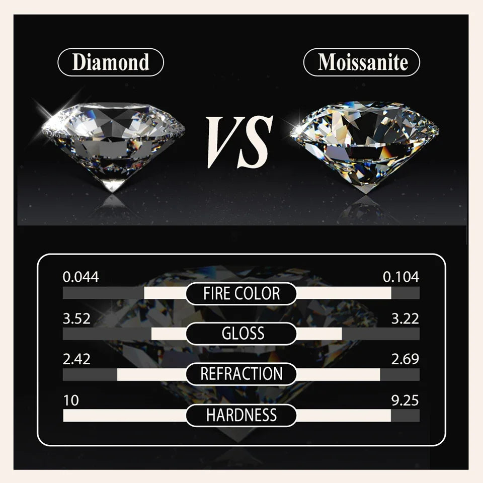 Luxury Round 2CT 8mm VVS D COLOR Moissanite Lab Diamond Ring For Women S925 Sterling Silver Wedding Female Rings Engagement Gift